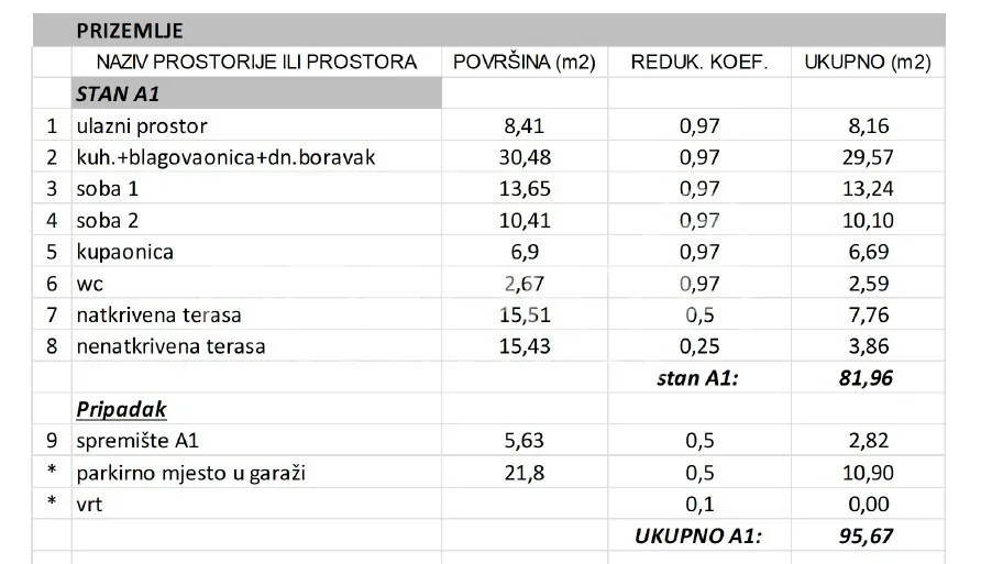 novogradnja 2s, 95m2, primošten - slika 12