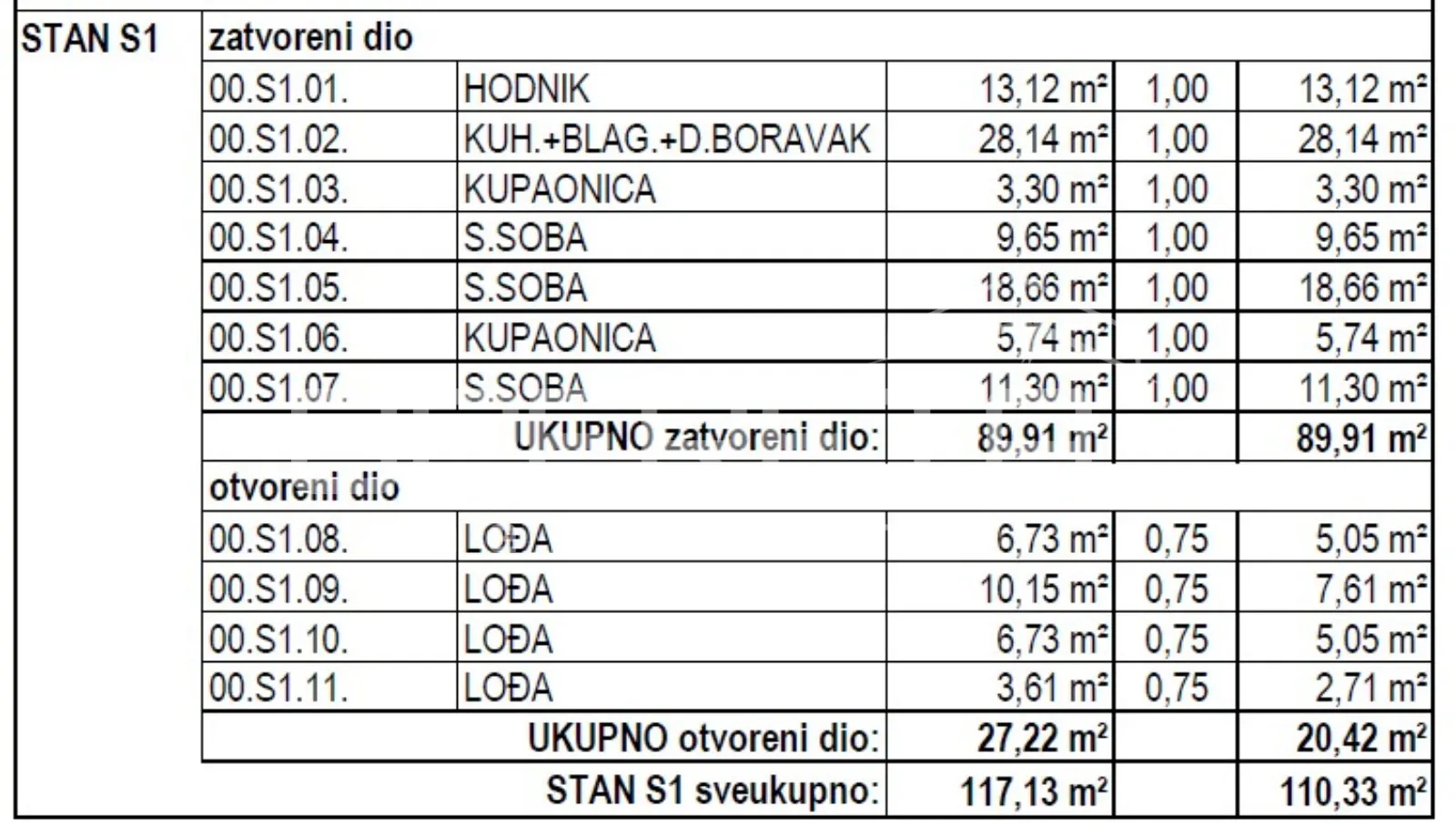 prodaja, stan, maksimir, rim, 4s, 115m2 - slika 2
