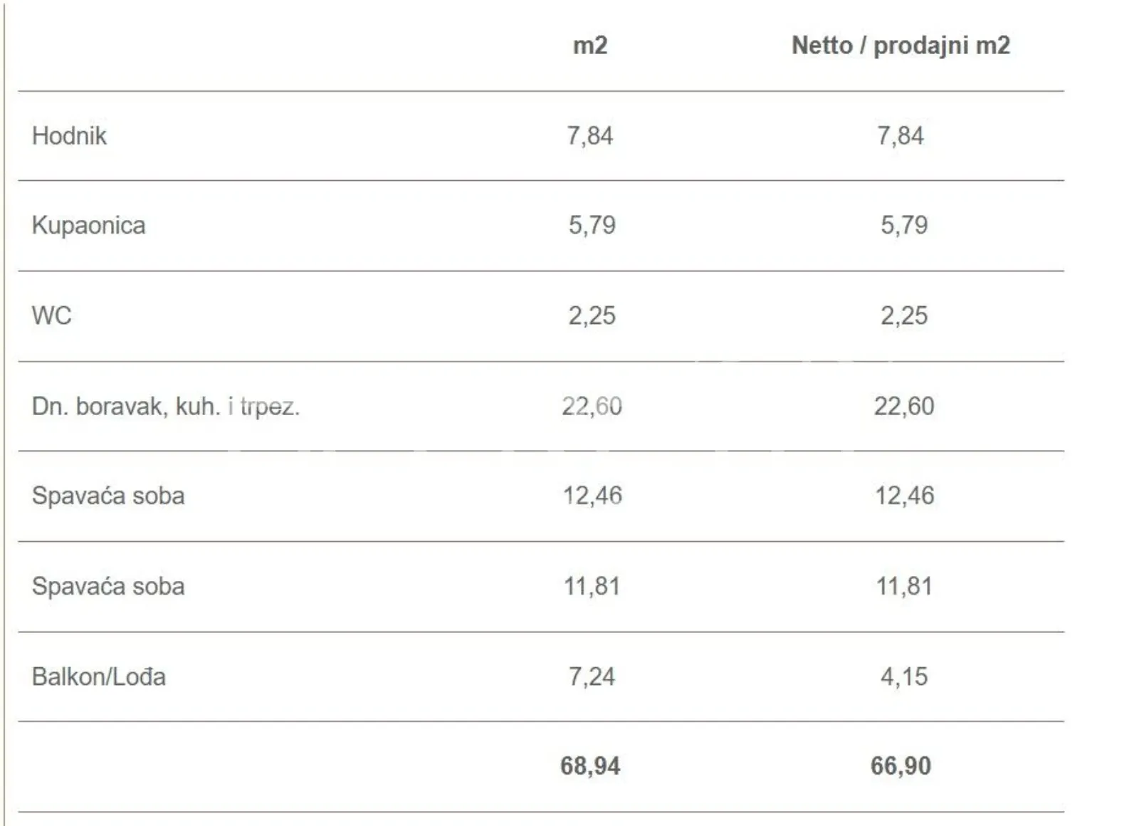 makarska: nova dimenzija luksuza s pogledom na more - slika 19