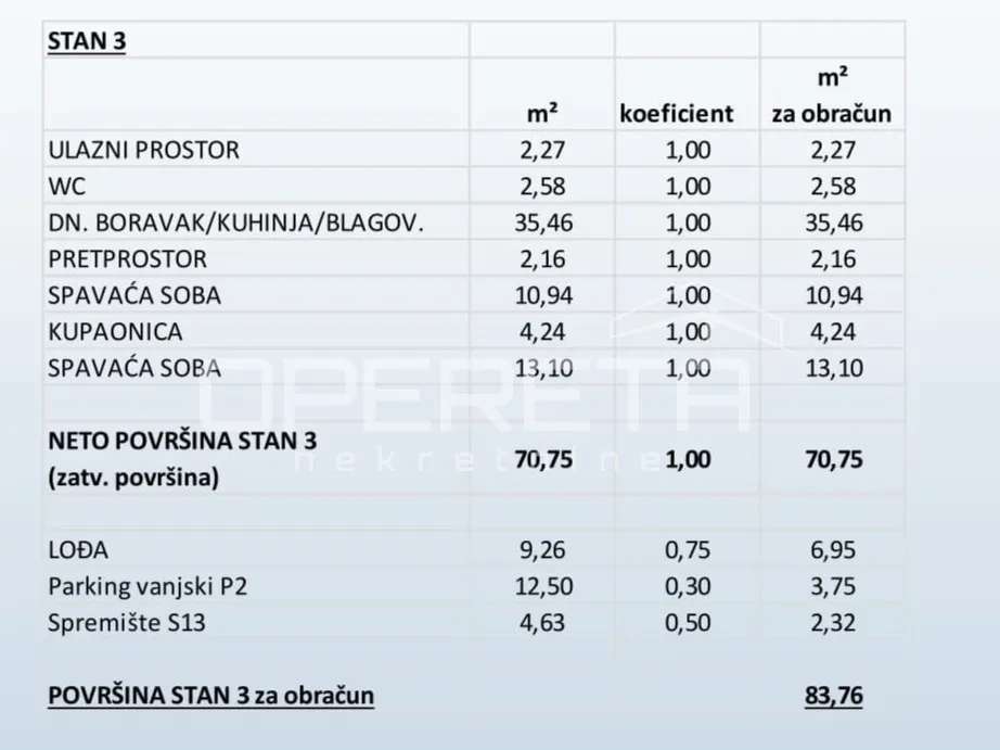 novogradnja, primošten, 2s- stan - slika 16