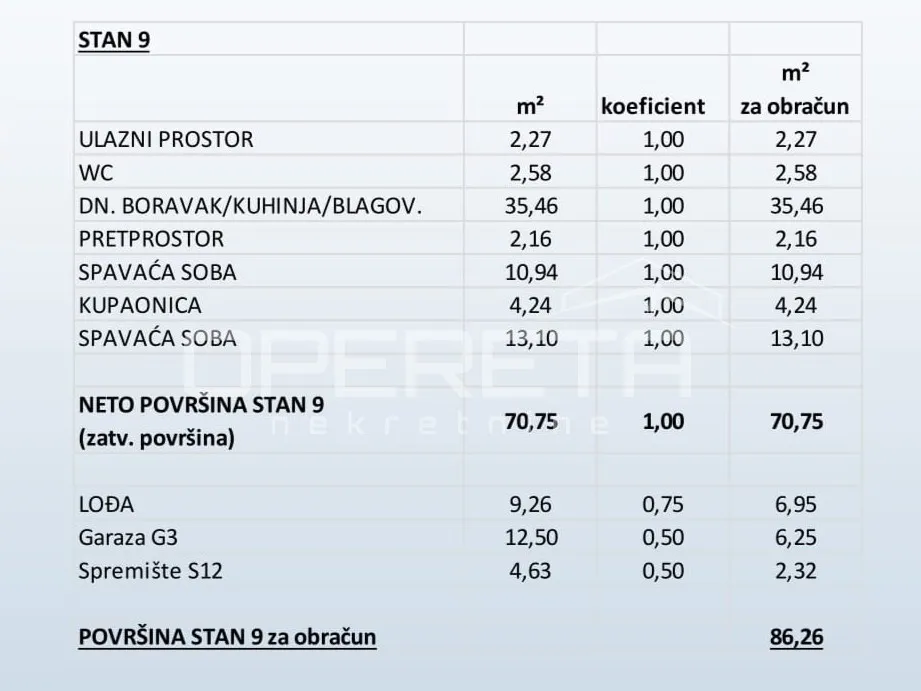 dvosoban stan u novogradnji, primošten - slika 12