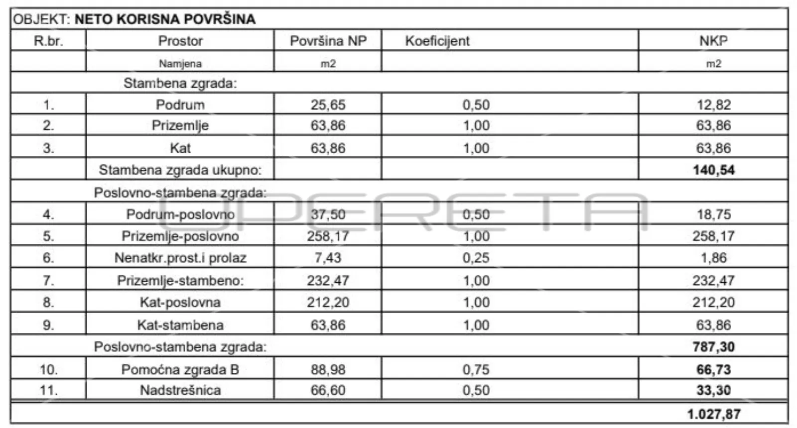 prodaja, kuća, jastrebarsko, bana jelačića, samostojeća, 900m2 - slika 45