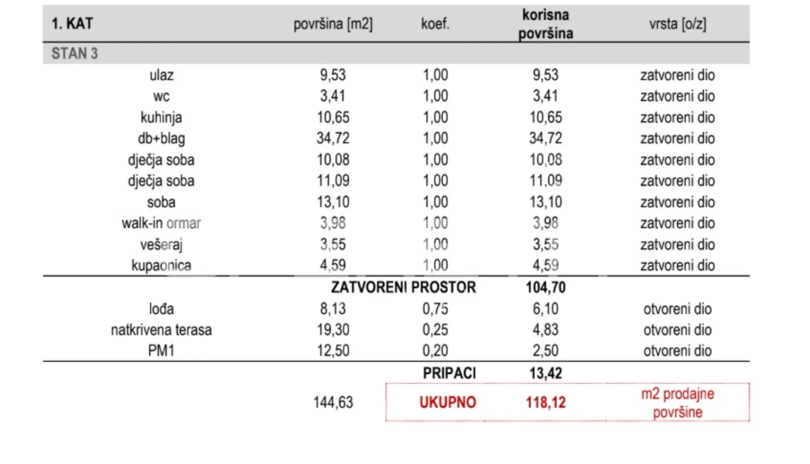 novogradnja- sesvetska sela - slika 1