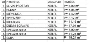 prodaja, stan, krapinske toplice, antuna mihanovića, 3s, 77m2 - slika 2