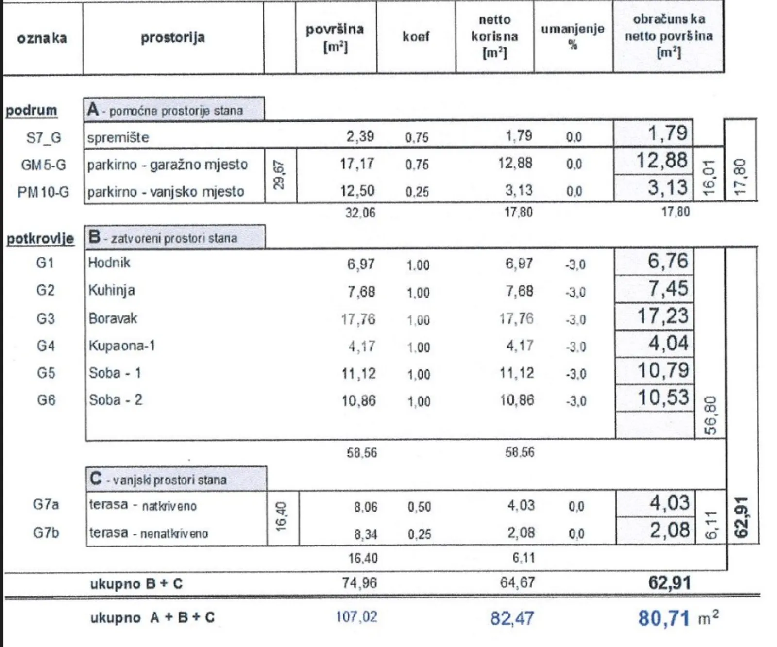 Prodaja, Stan, Samobor-Anindol, Vesne Parun, 3s, 81m2