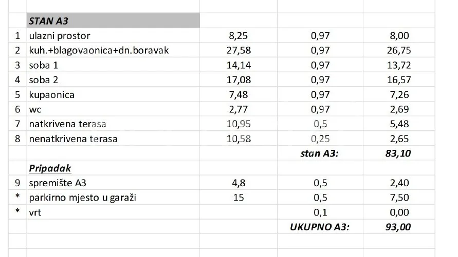 novogradnja primošten, 2s, 93m2, primošten - slika 11
