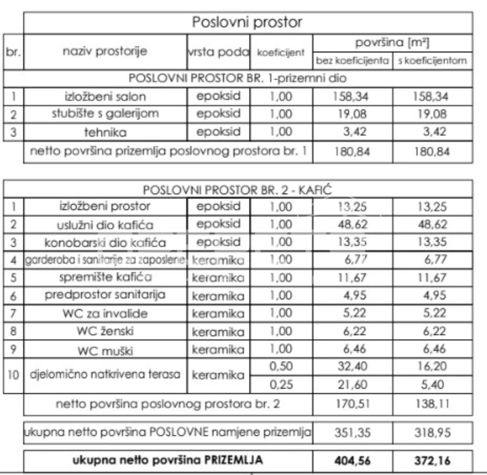 prodaja, poslovna zgrada, centar, gospodarska ulica bb, 138m2 - slika 11