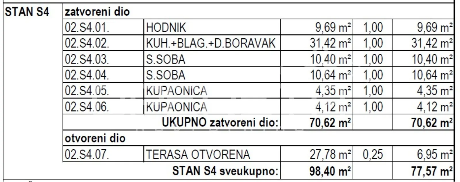 prodaja, stan, maksimir, rim, 3s, 82m2 - slika 3
