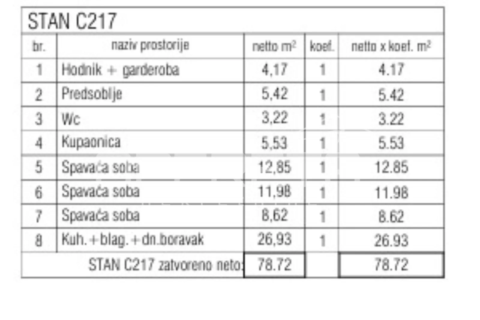 veli maj – prodaja stana od 78,72 m2 s 3 spavaće sobe! - slika 1