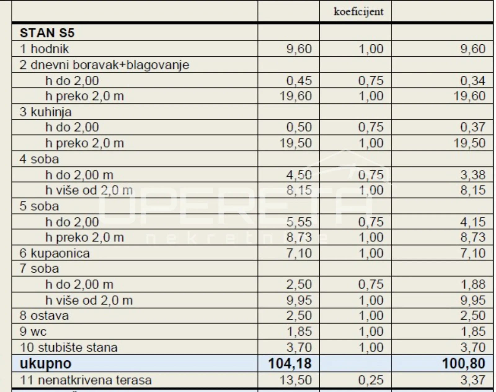 prodaja, stan, gornja dubrava, križnog puta, 4s, 110m2 - slika 20