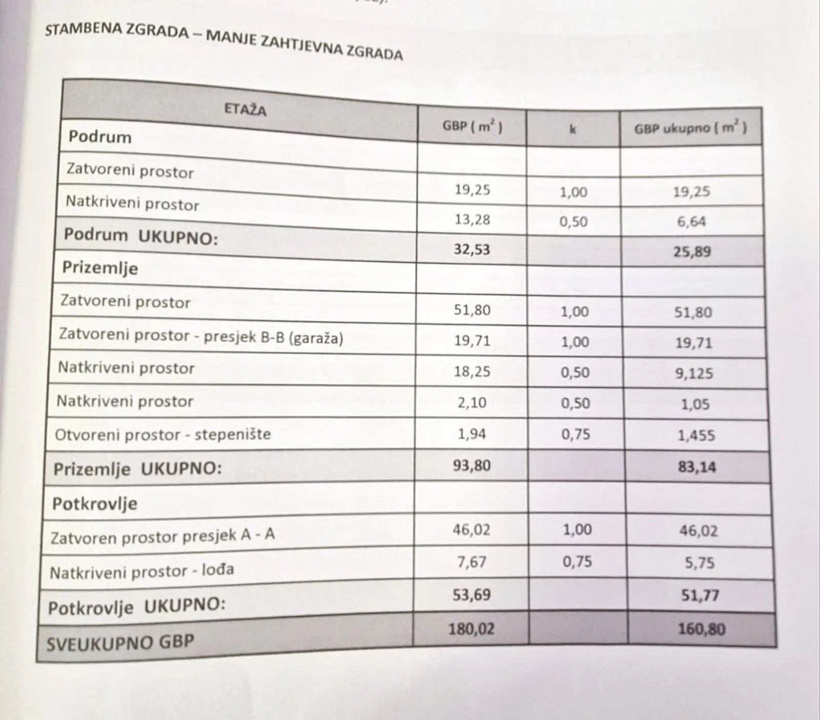 samostojeća kuća, bazen, jakuzzi, roštilj, - slika 18