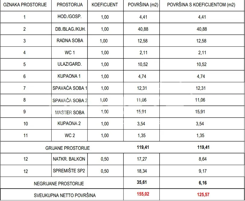 najam, stan, centar, šenoina, 5s, 128m2 - slika 7