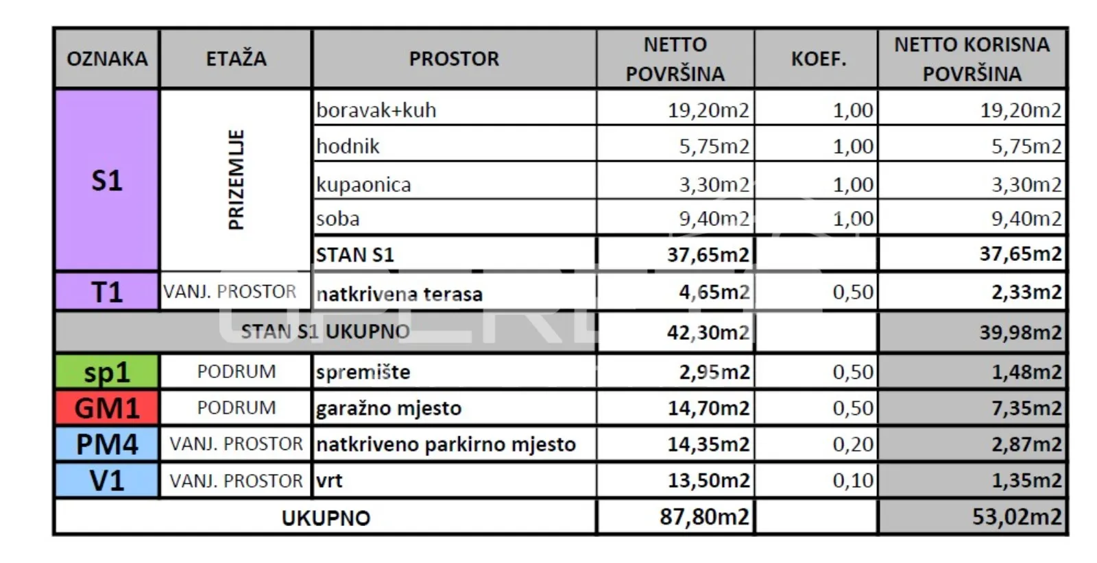 prodaja, stan, gornja dubrava, čučerska cesta, 2s, 53m2 - slika 3