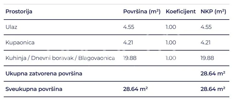 novogradnja, delnice, centar, lujzijana ulica, garsonjera, 28,64m2 - slika 8