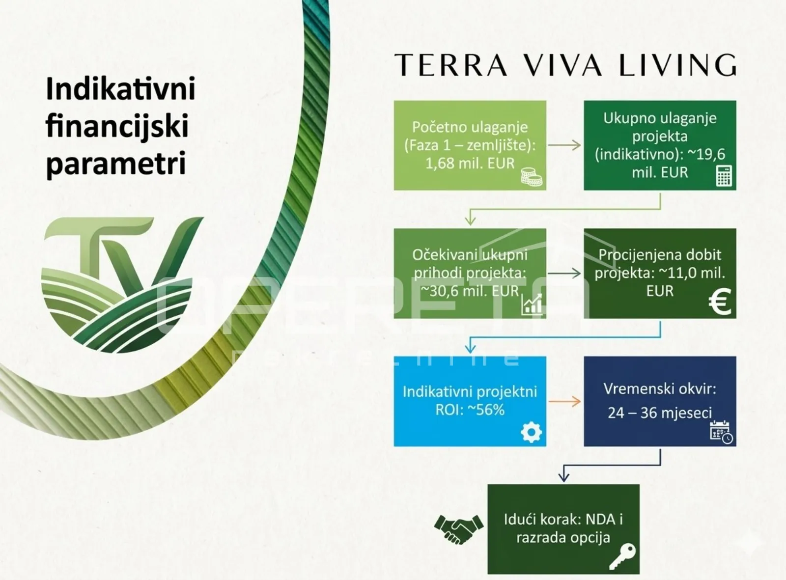 belavići, rakalj, 60.000,00 m2, 1,00 eur - slika 4