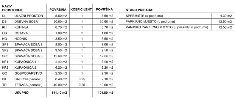 prodaja, stan, bukovac, gornji bukovac, 4s, 123m2 - slika 5