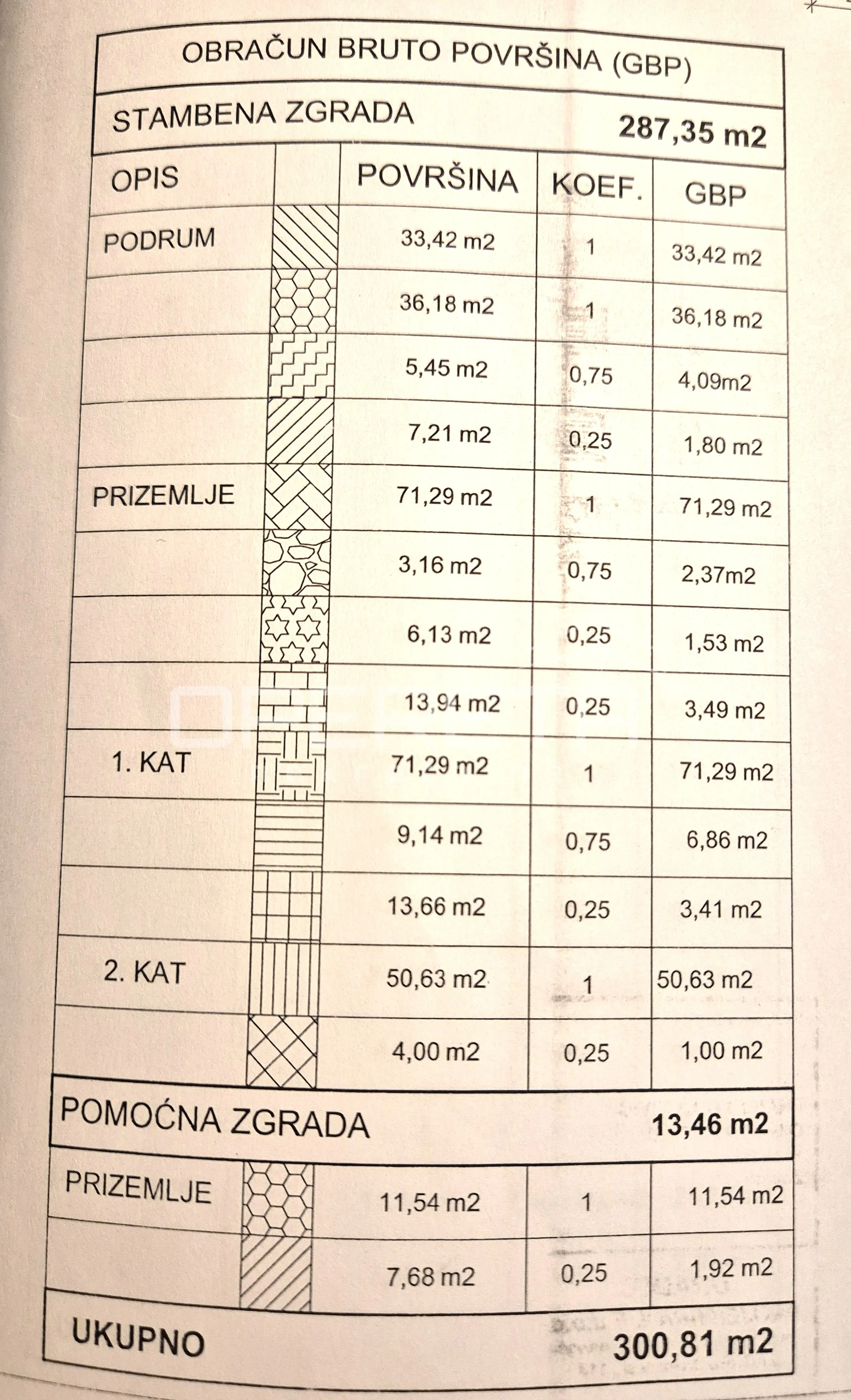 mirna ulica, tri odvojene stambene cjeline - slika 54