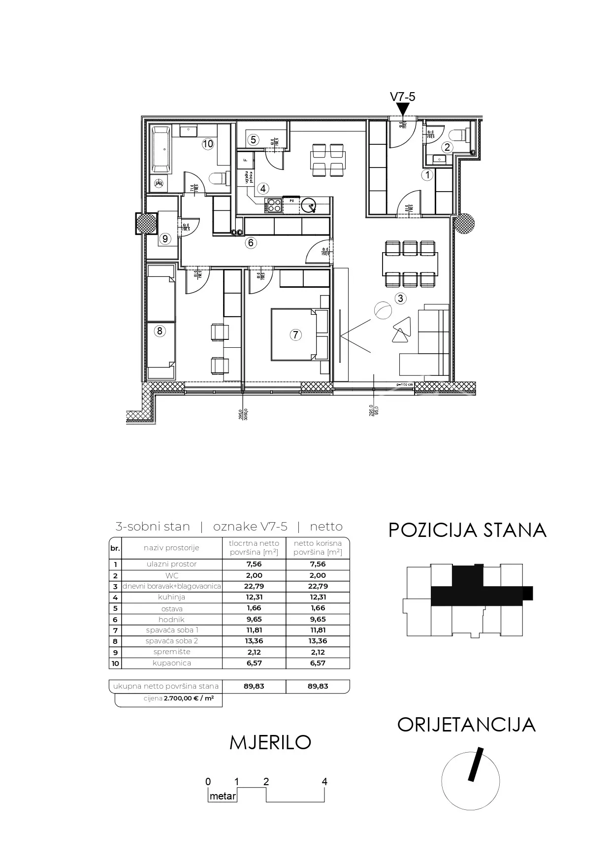 moderna novogradnja na funkcionalnoj lokaciji - slika 3