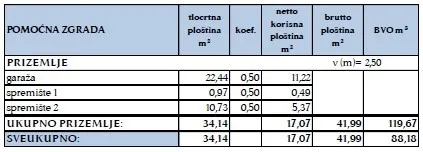 prodajemo prostranu obiteljsku kuću na parceli od 2.265m2 u gajnicama, zagreb, i - slika 59