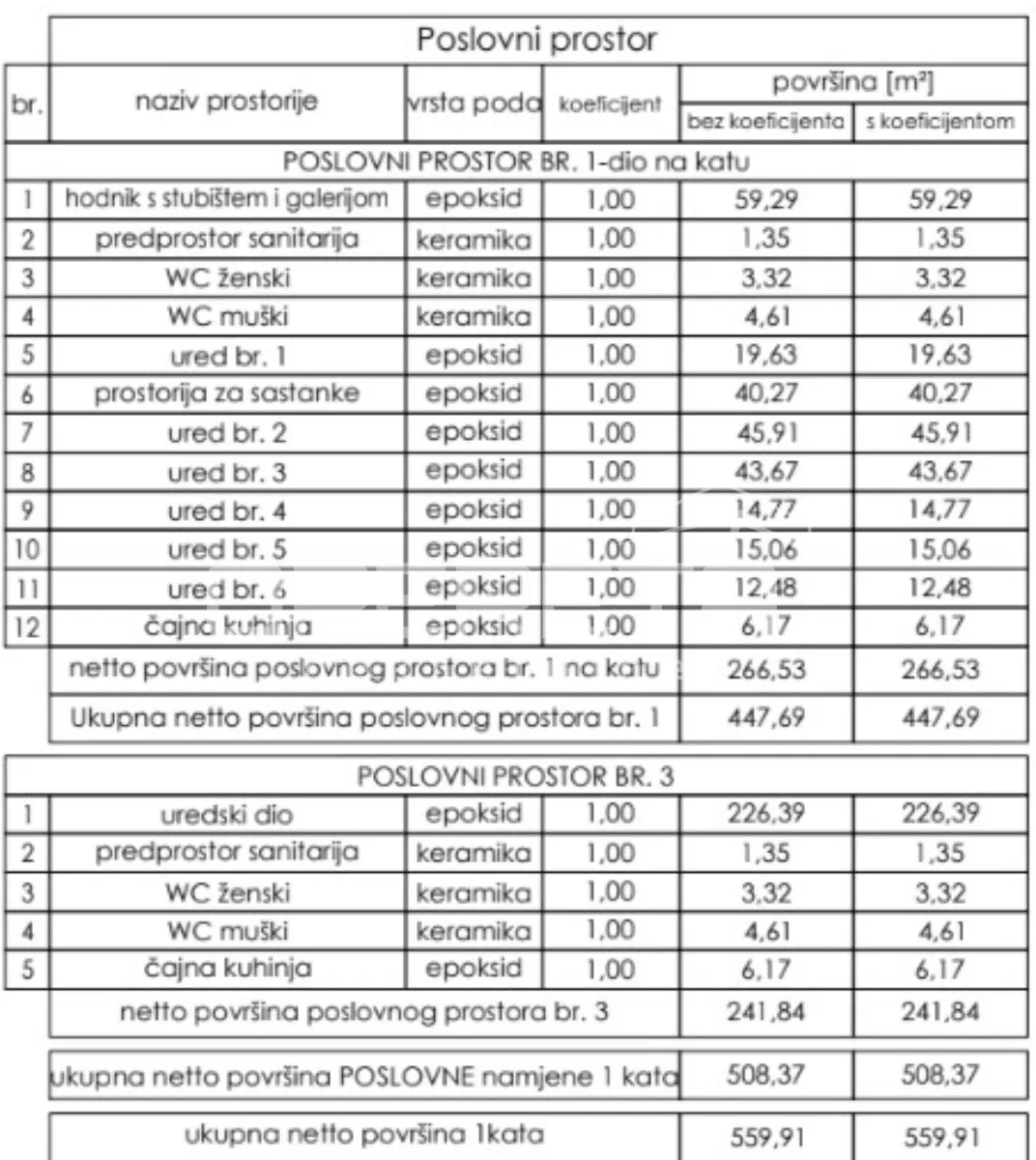najam, poslovna zgrada, centar, gospodarska , 242m2 - slika 7