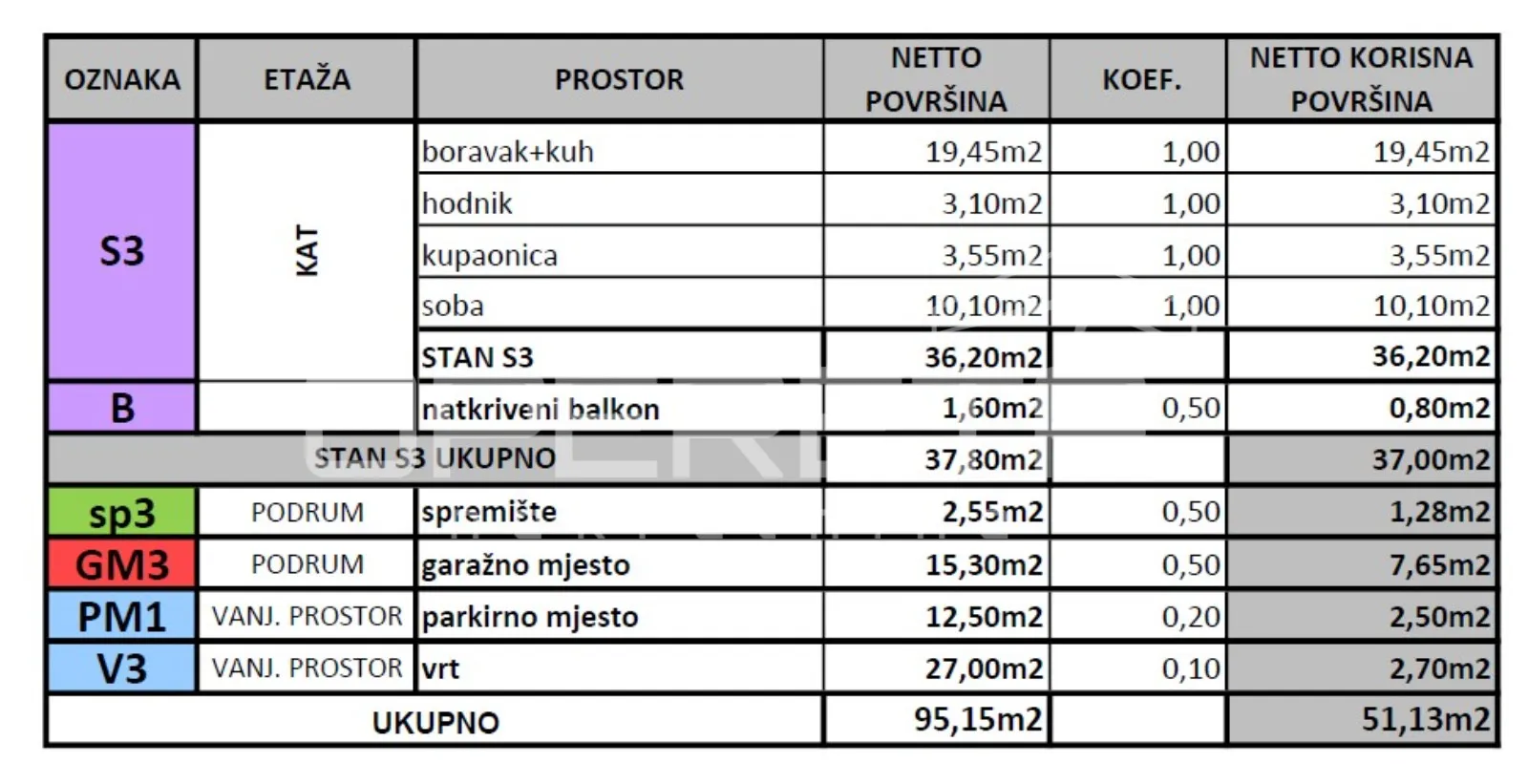 prodaja, stan, gornja dubrava, čučerska cesta, 2s, 51m2 - slika 3