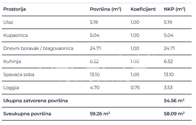 stan, novogradnja, prodaja gorski kotar, delnice, centar, lujzijana ulica, 2sob, - slika 8