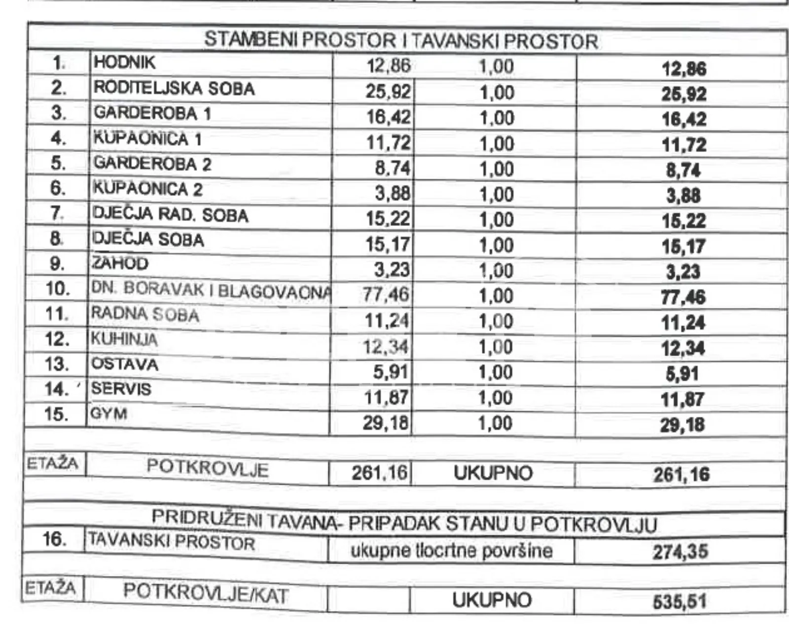 prodaja, stan, vrbani iii, vrbani iii, 5s, 261m2 - slika 2