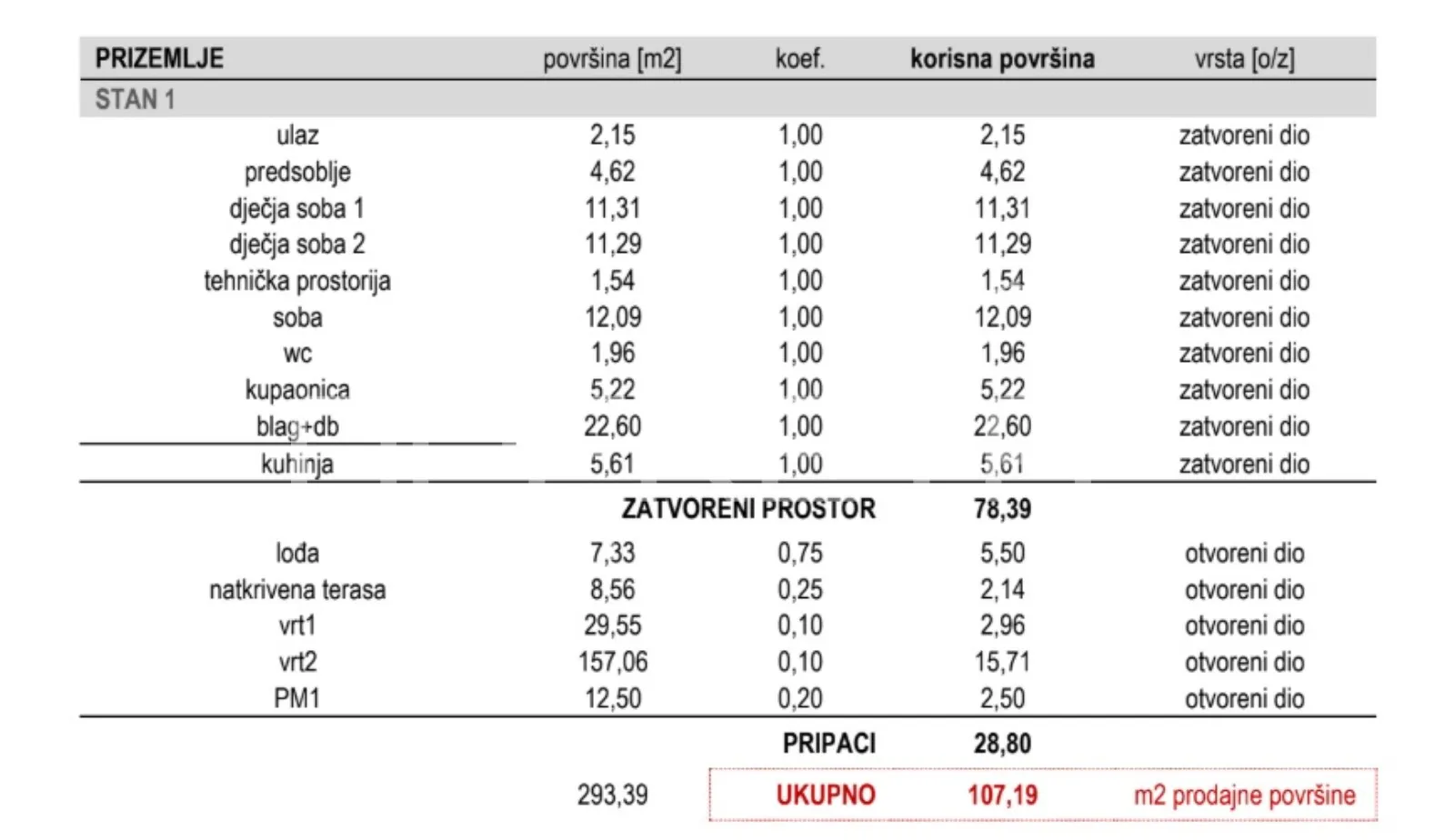 novogradnja- sesvetska sela - slika 2