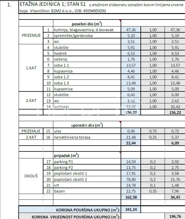 prodaja, kuća, kožino, put velikog mula, dvojni objekt, 197m2 - slika 2