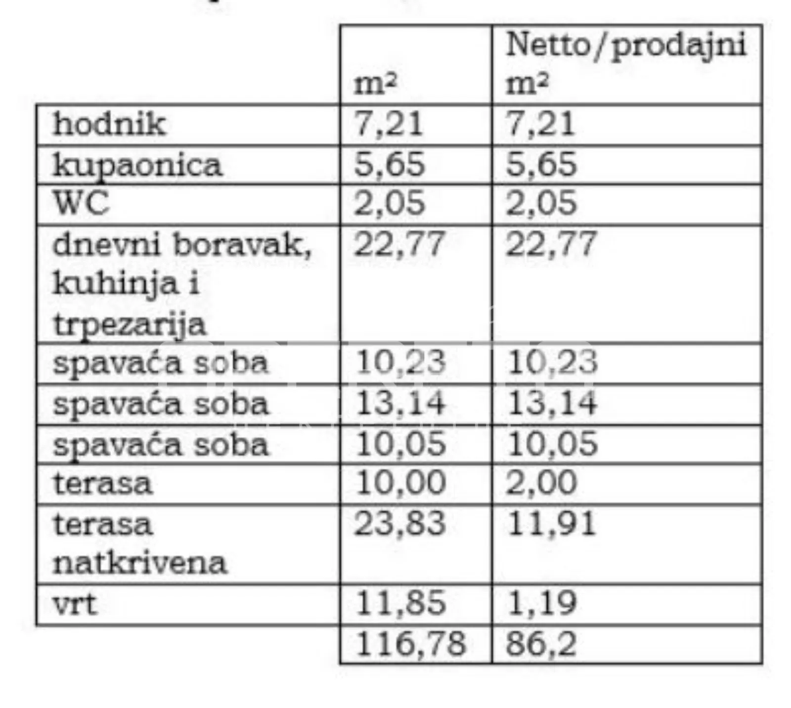 makarska: nova dimenzija luksuza s pogledom na more - slika 20