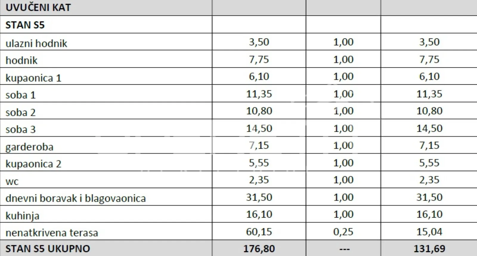 prodaja, stan, srebrnjak, srebrnjak, 4s, 131m2 - slika 2