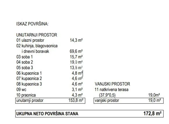 makarska – ekskluzivan stan s panoramskim pogledom i privatnim bazenom - slika 29