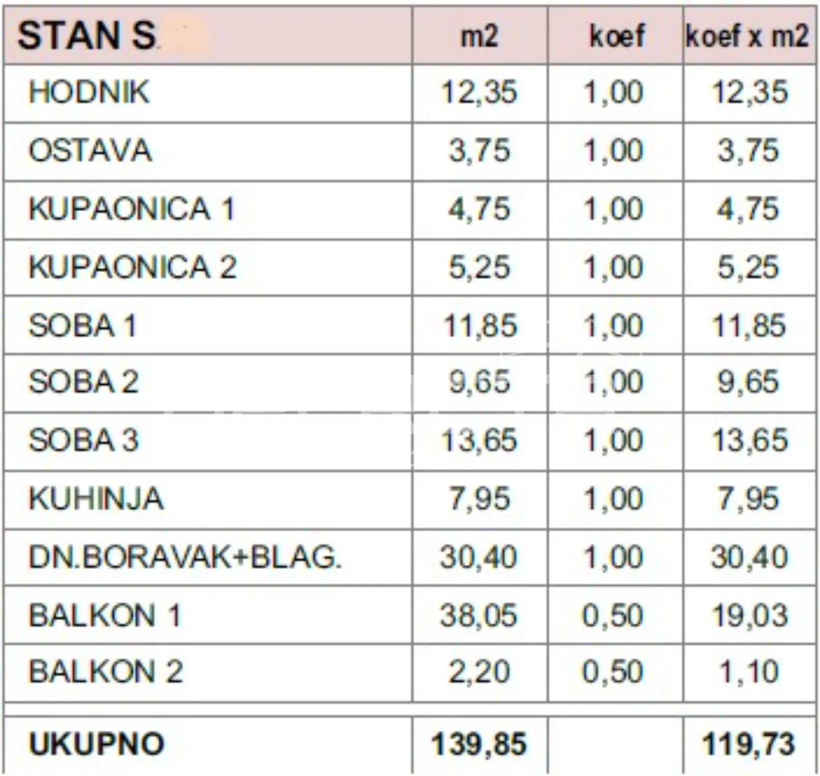 novogradnja makarska – trosobni stan 119,73 m² s terasom 38 m² i pogledom na mor - slika 3