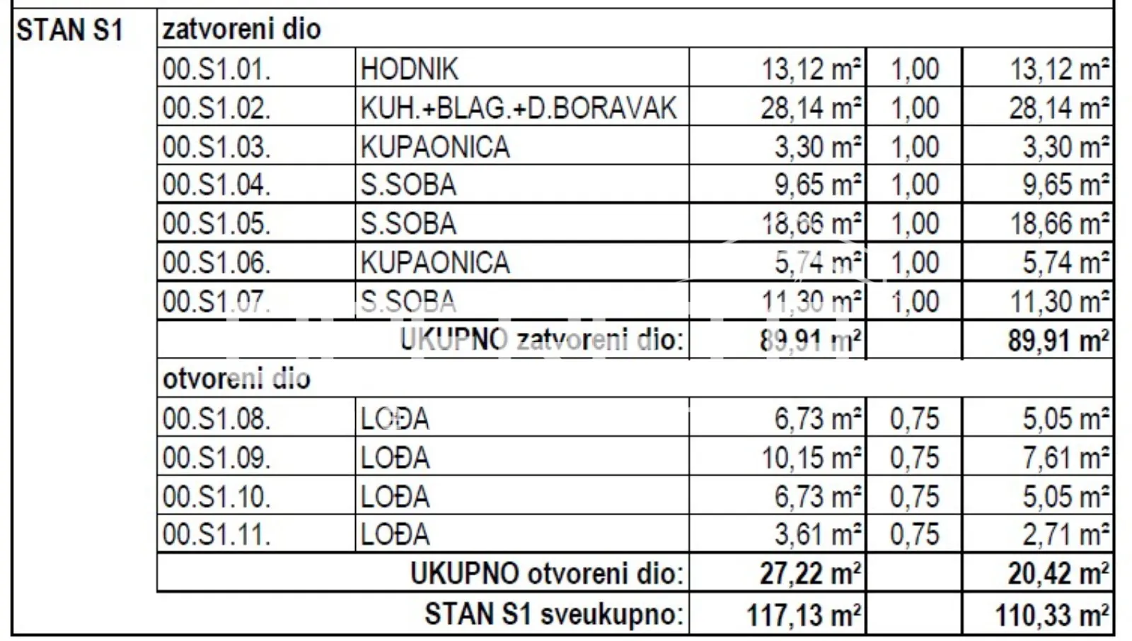 prodaja, stan, maksimir, rim, 4s, 115m2 - slika 3
