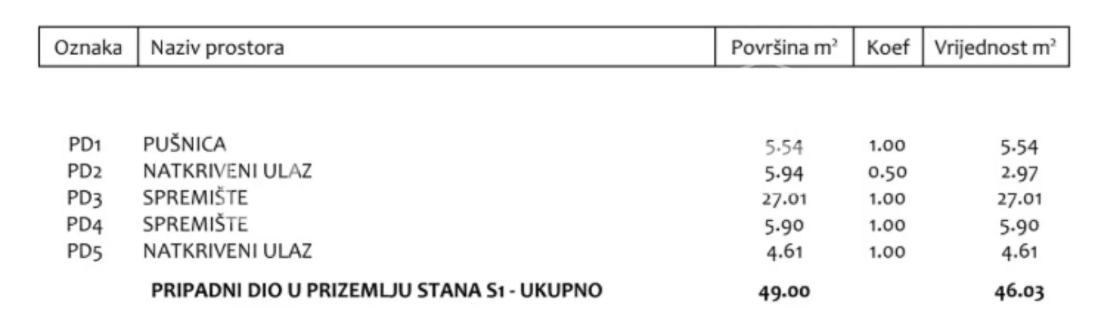 prodaja, hala-skladište, resnik, ulica sv. ivana , 367m2 - slika 3