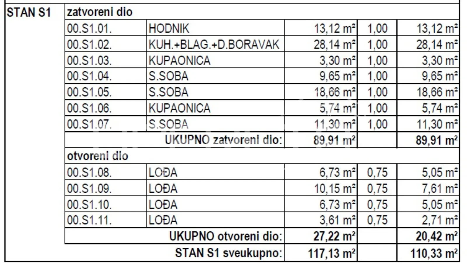 prodaja, stan, maksimir, rim, 4s, 115m2 - slika 2