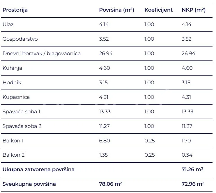 stan, novogradnja, prodaja gorski kotar, delnice, centar, lujzijana ulica, 3sob, - slika 8