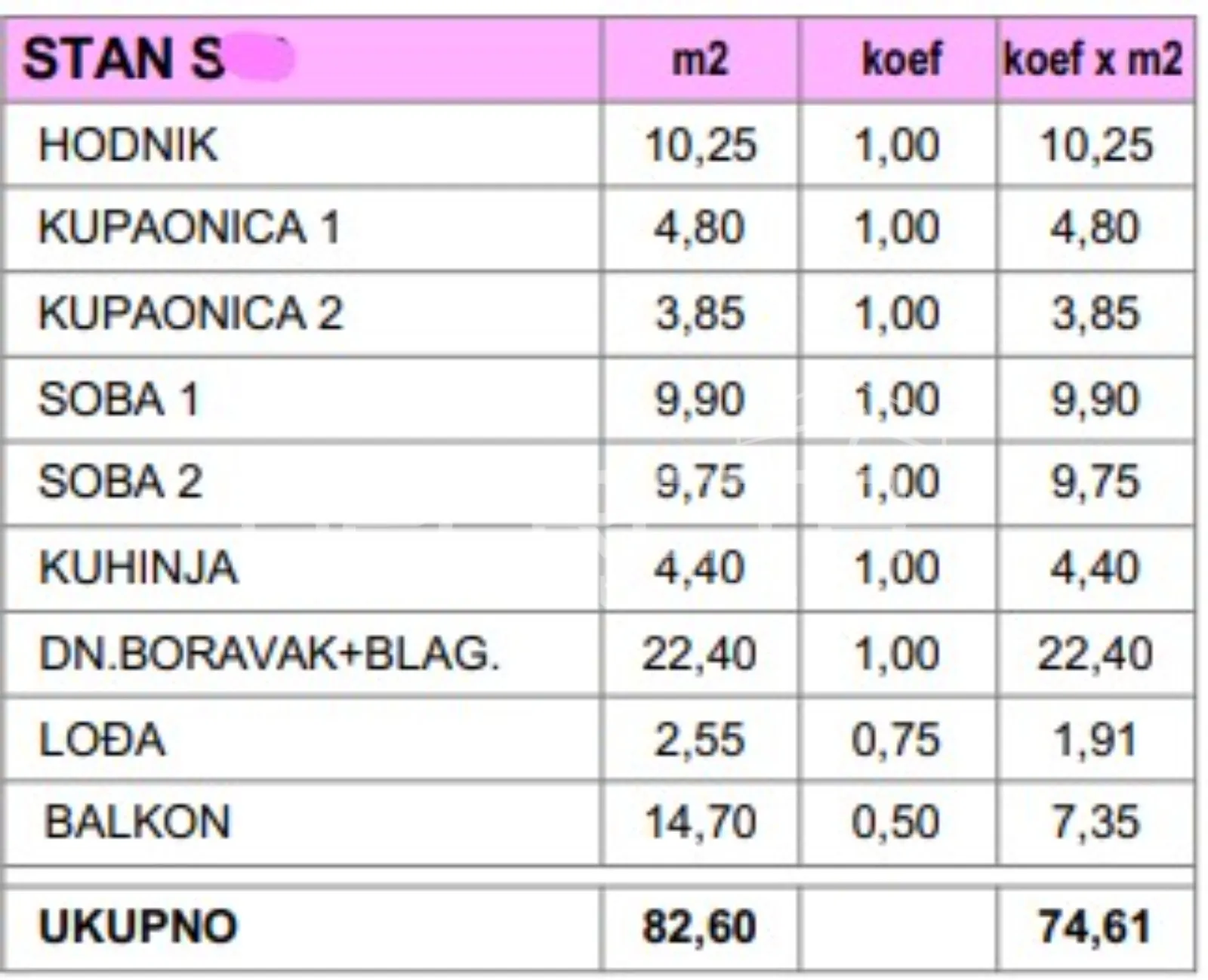 novogradnja makarska – dvosobni stan 82,60 m² s balkonom i pogledom na more - slika 2