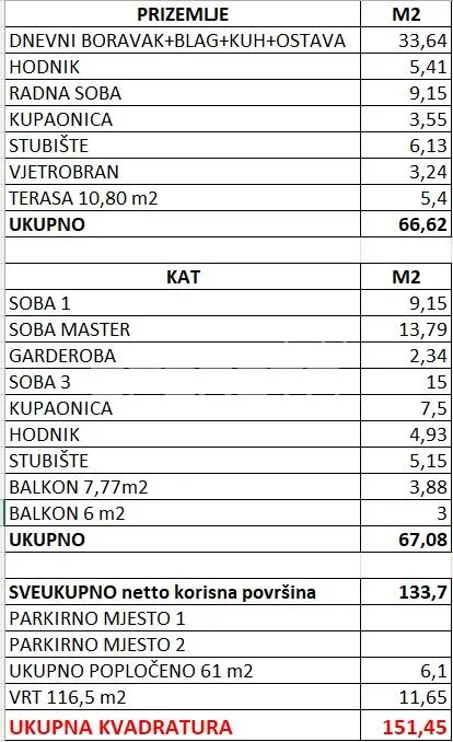 luksuzna dvoetažna kuća s privatnim vrtom i dva parkinga - slika 18