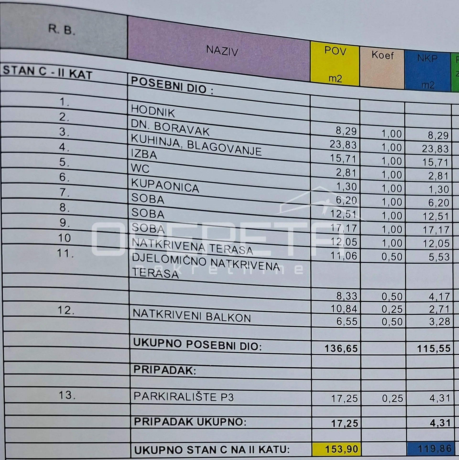 stan prodaja, remete, vinec, 120 m2, 4-sobni. - slika 15