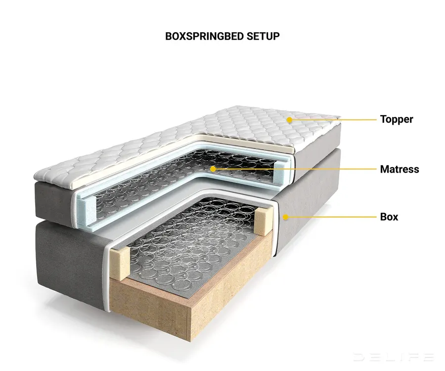 box spring krevet dream-great s madracem i nadmadracem-chesterfield - slika 6