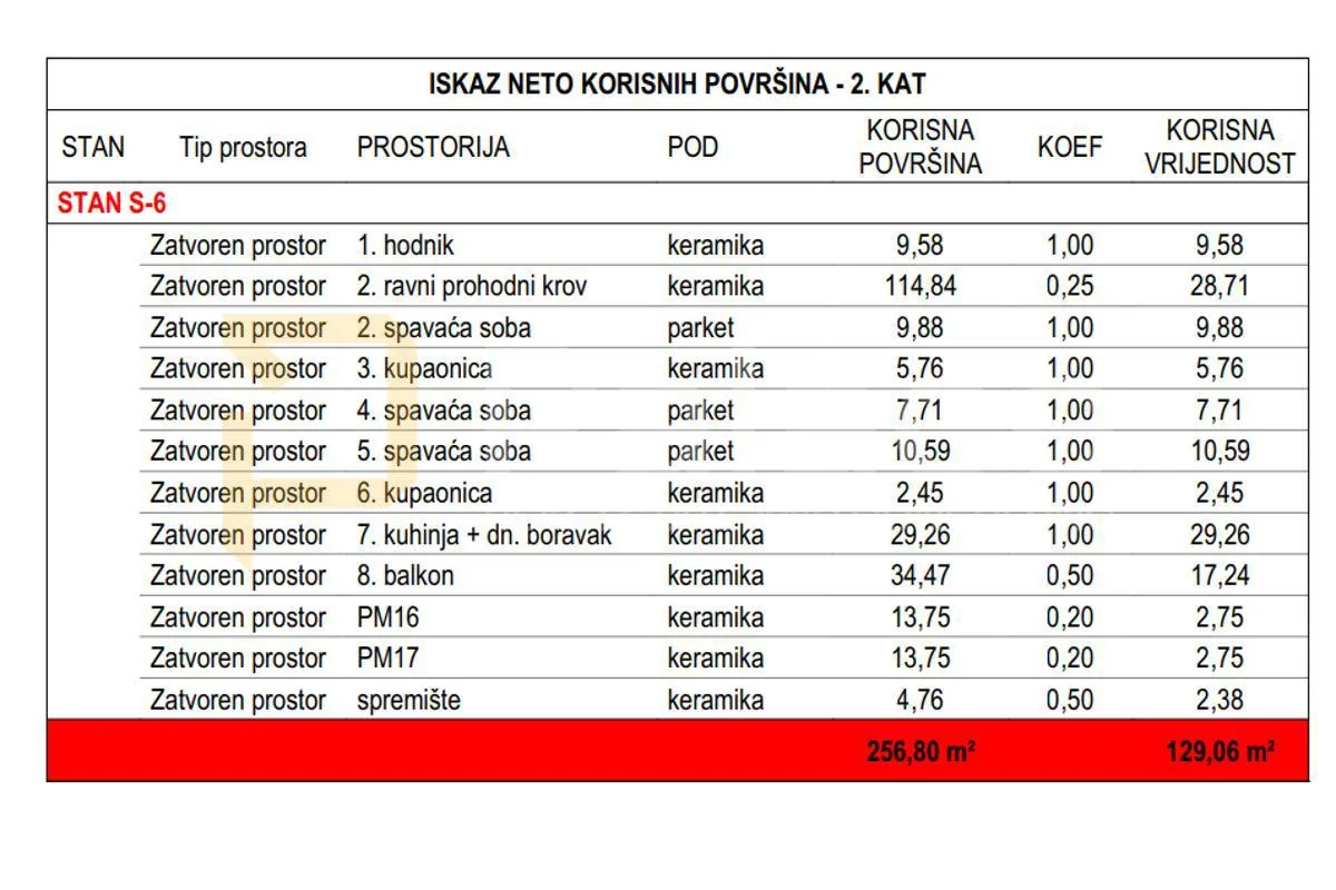 s6 - trosoban stan s krovnom terasom u novogradnji s liftom - slika 5