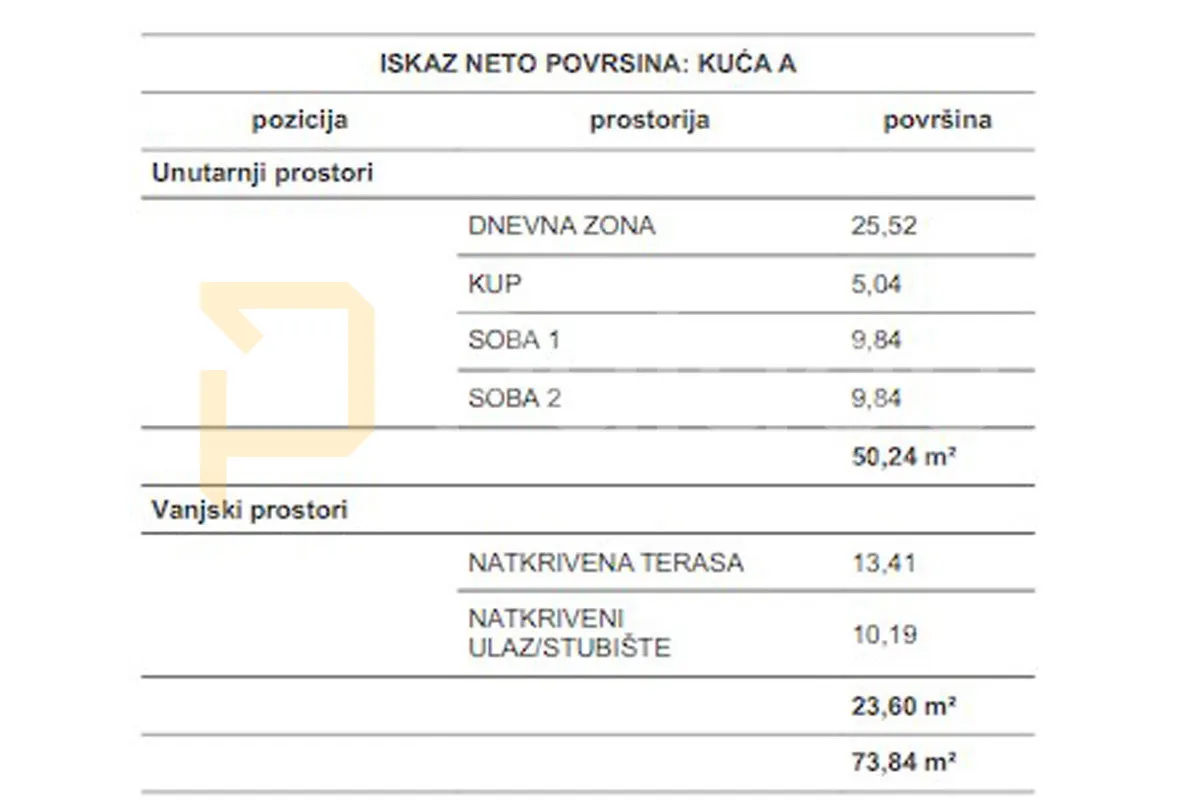 moderna oaza mira u čižićima – stan s okućnicom, 5 minuta do plaže - slika 6