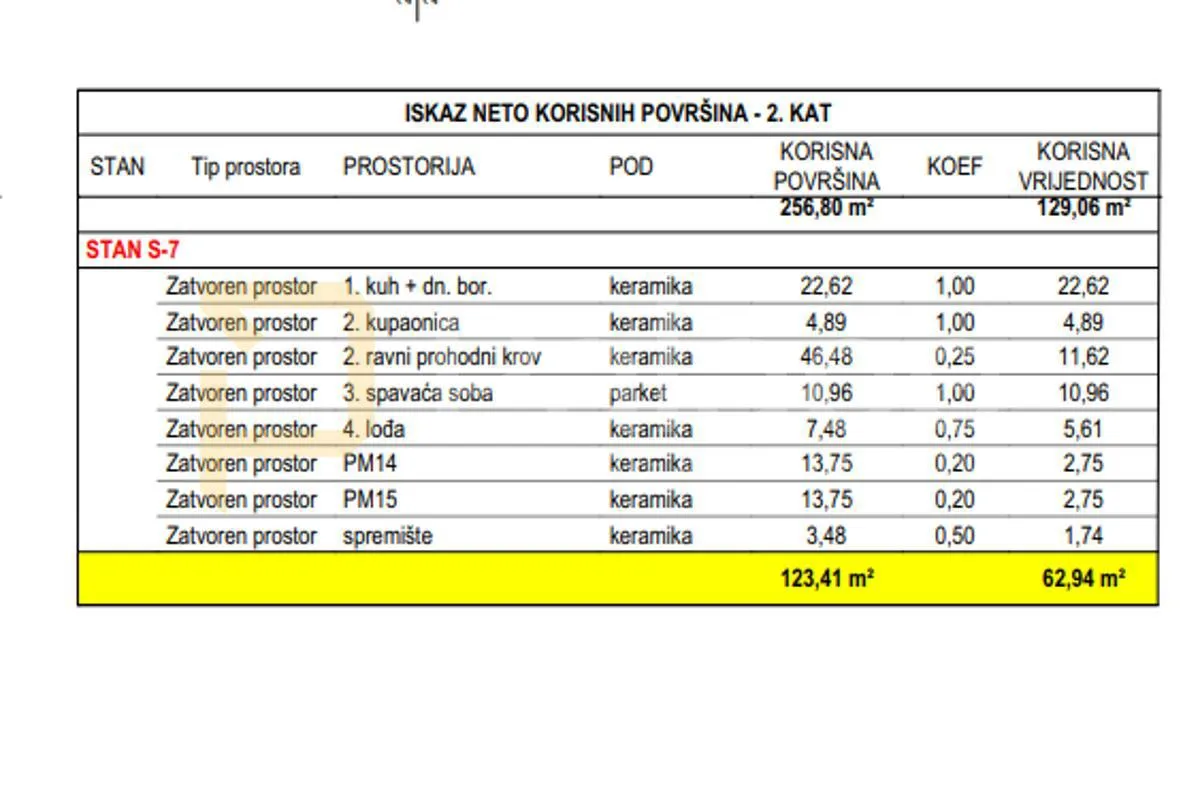 s7 povoljno! jednosoban stan s krovnom terasom i liftom - slika 5