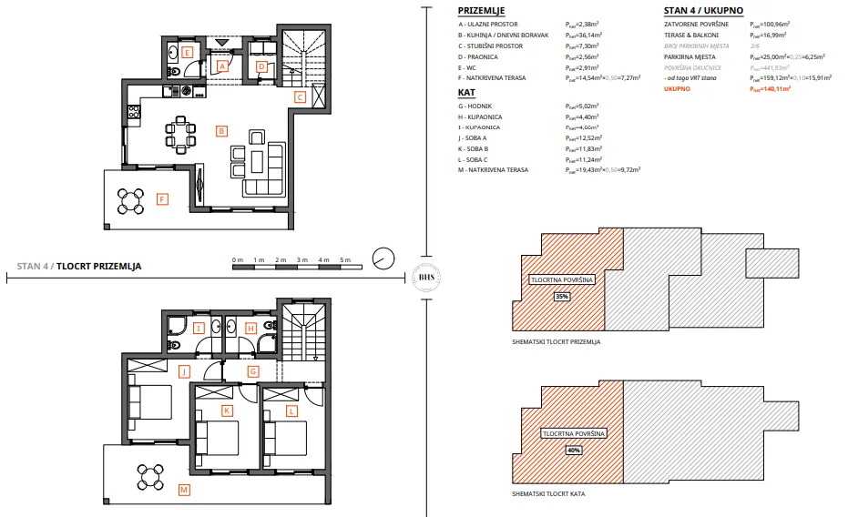dvoetažni stan s tri spavaće sobe, novogradnja, srima, 110 m2 - slika 5