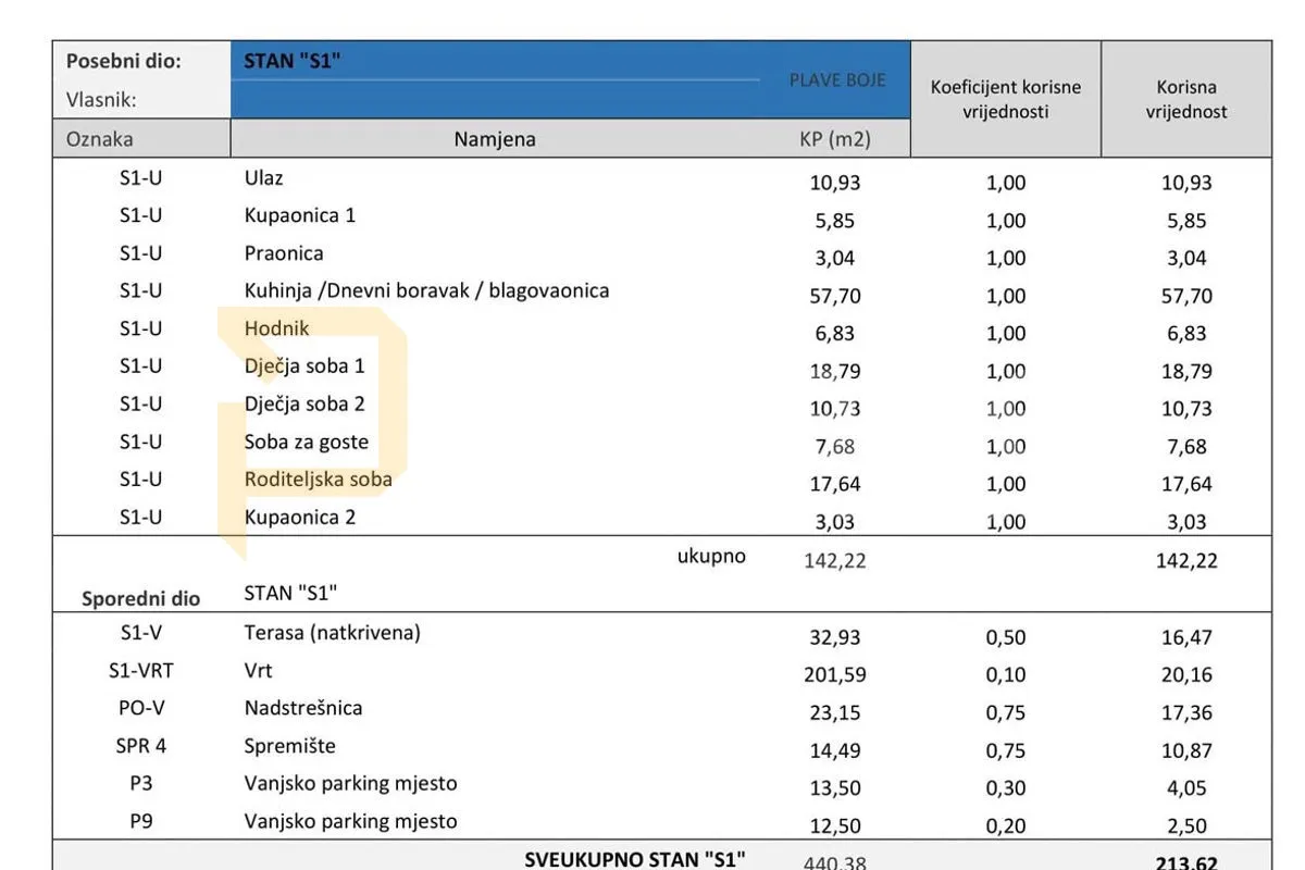 sveta nedjelja luksuzni stan 214m2, s prekrasnim vrtom i sjenicom - slika 13