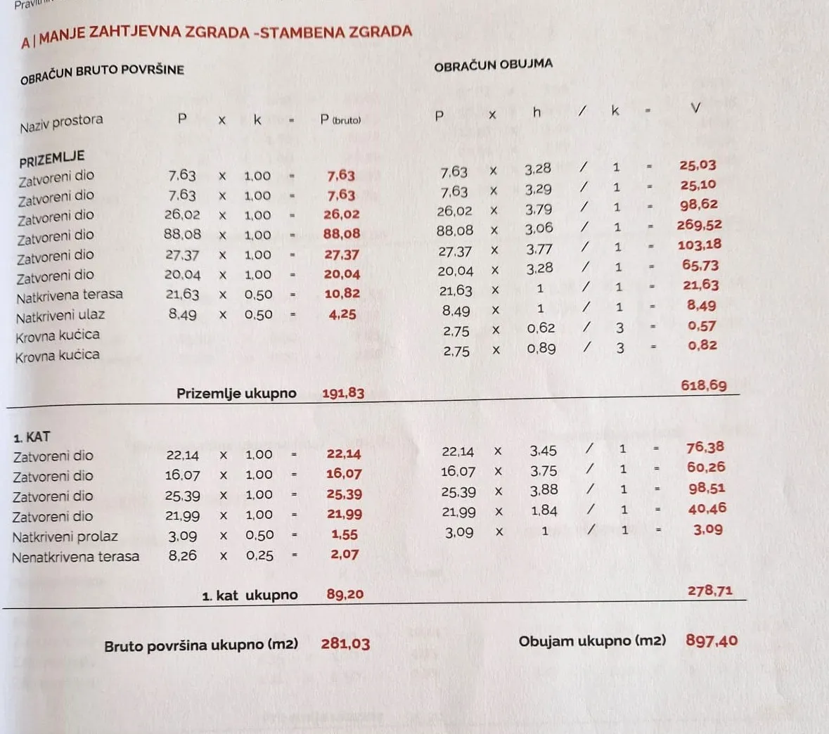 prekrasna i prostrana kuća katnica s bazenom, vodice 281 m2 - slika 20
