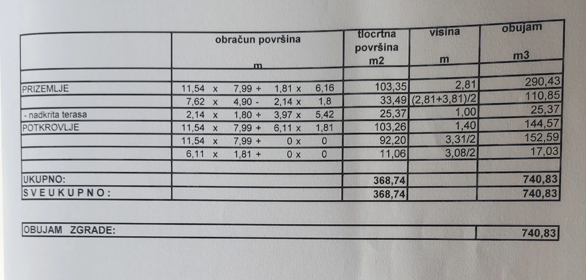 prodaja kuće u dalju 260m2 - slika 15