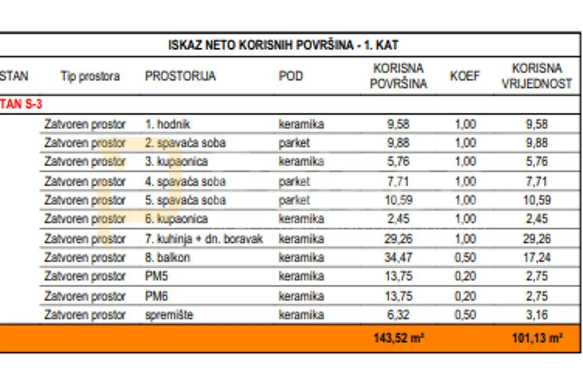 s3 - trosoban stan u na prvom katu - slika 4