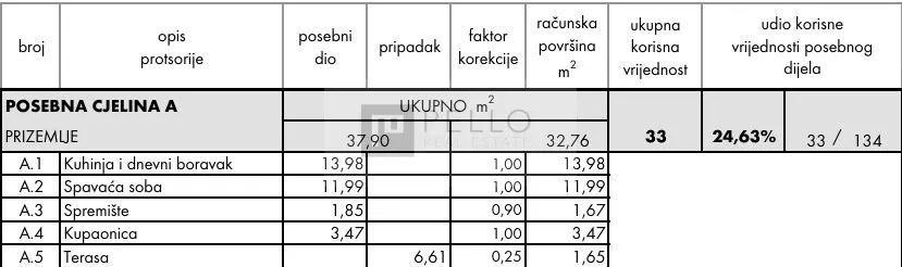 kameni apartman u staroj dalmatinskoj uličici, samo 30 m od mora – orebić - slika 26